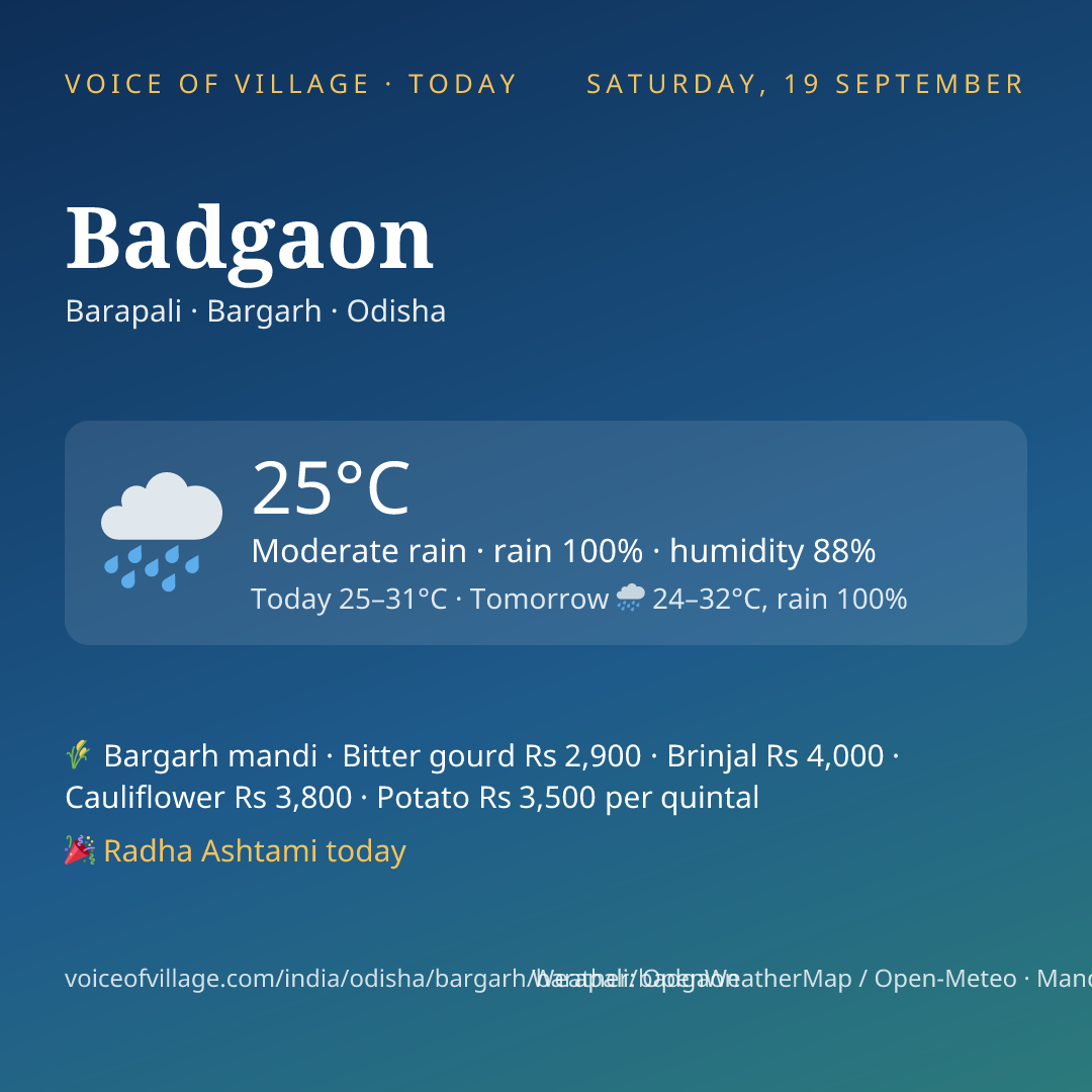 Badgaon today