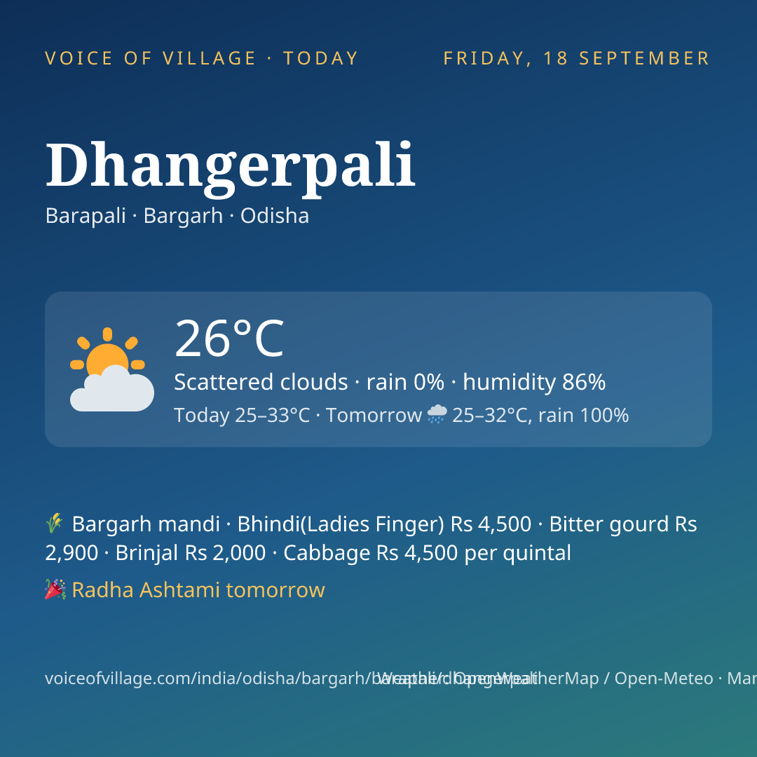 Dhangerpali today