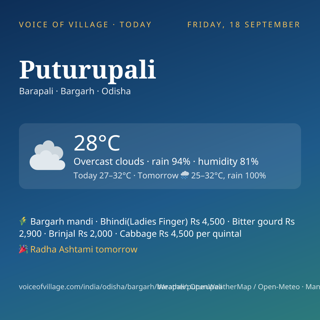Puturupali today