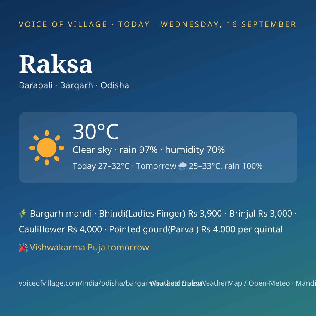 Raksa today