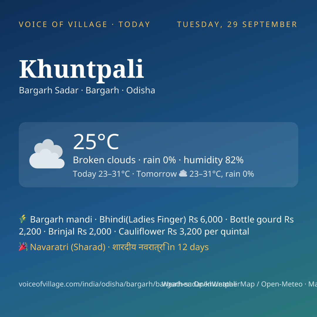 Khuntpali today