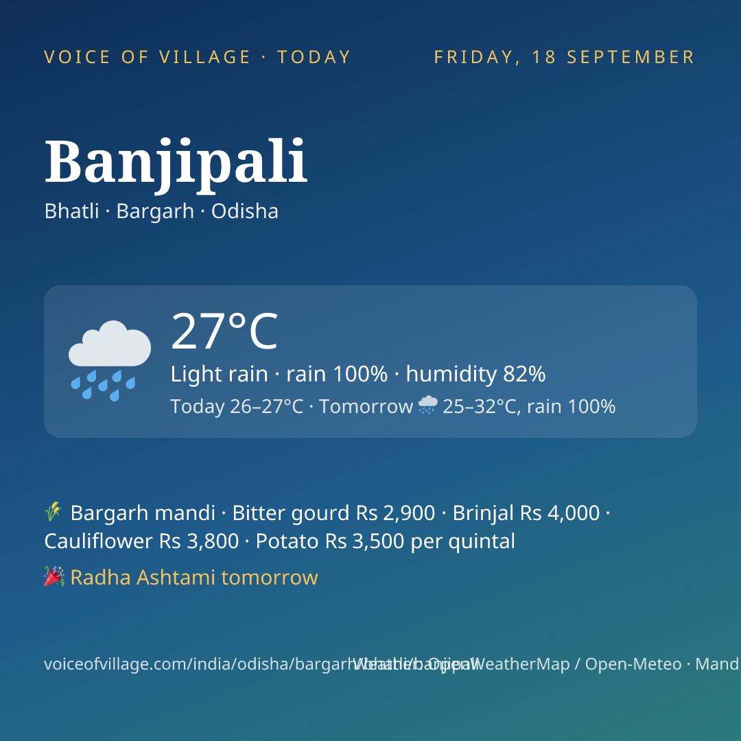 Banjipali today