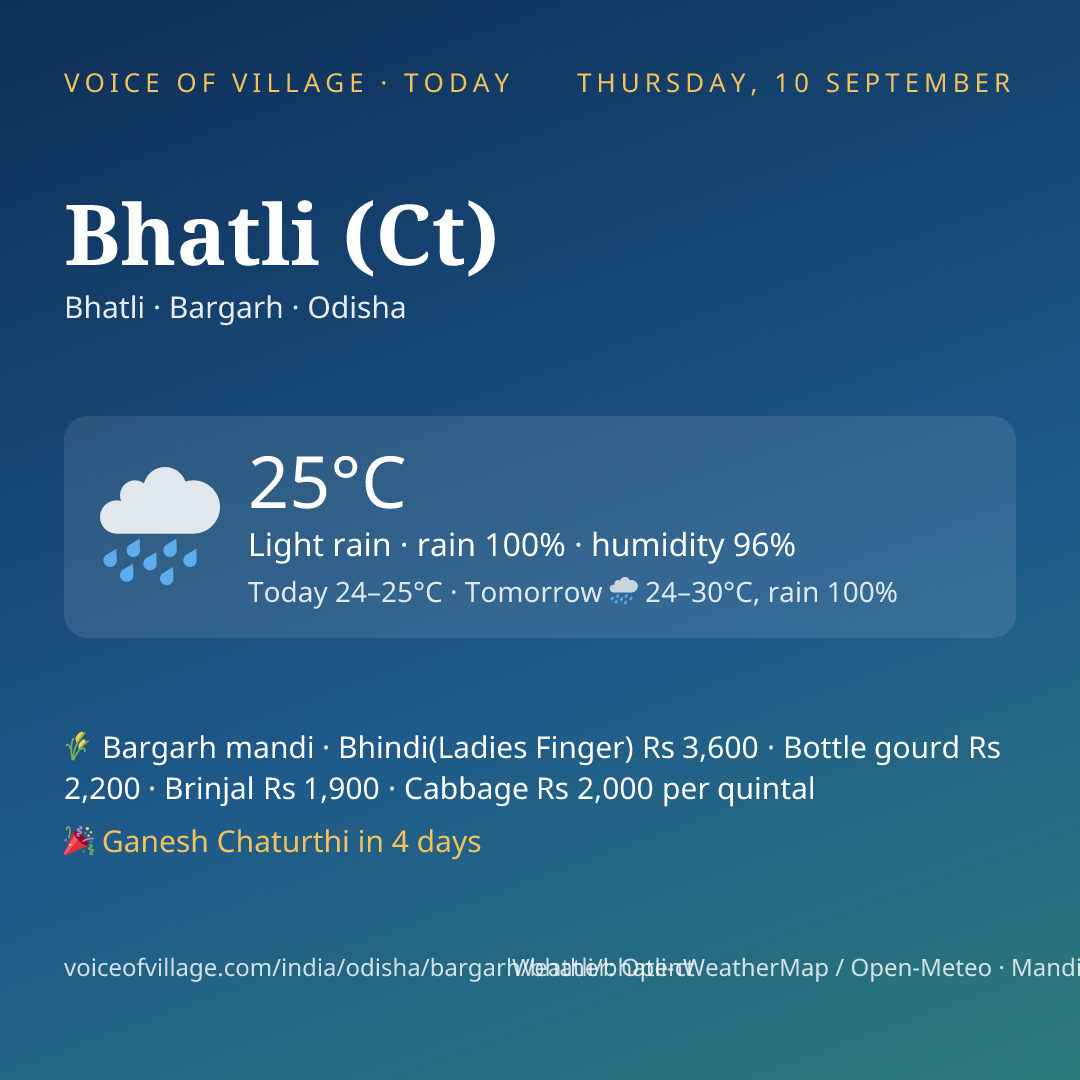 Bhatli (Ct) today