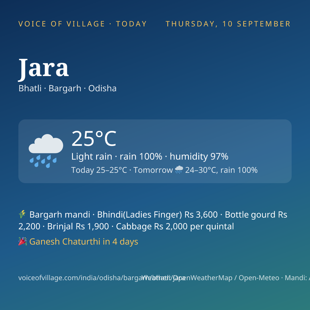 Jara today