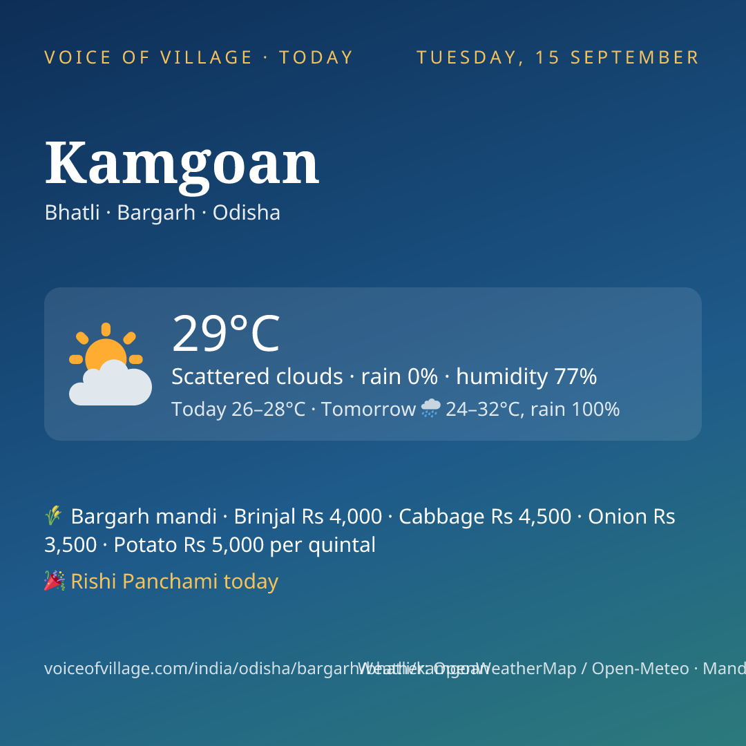 Kamgoan today
