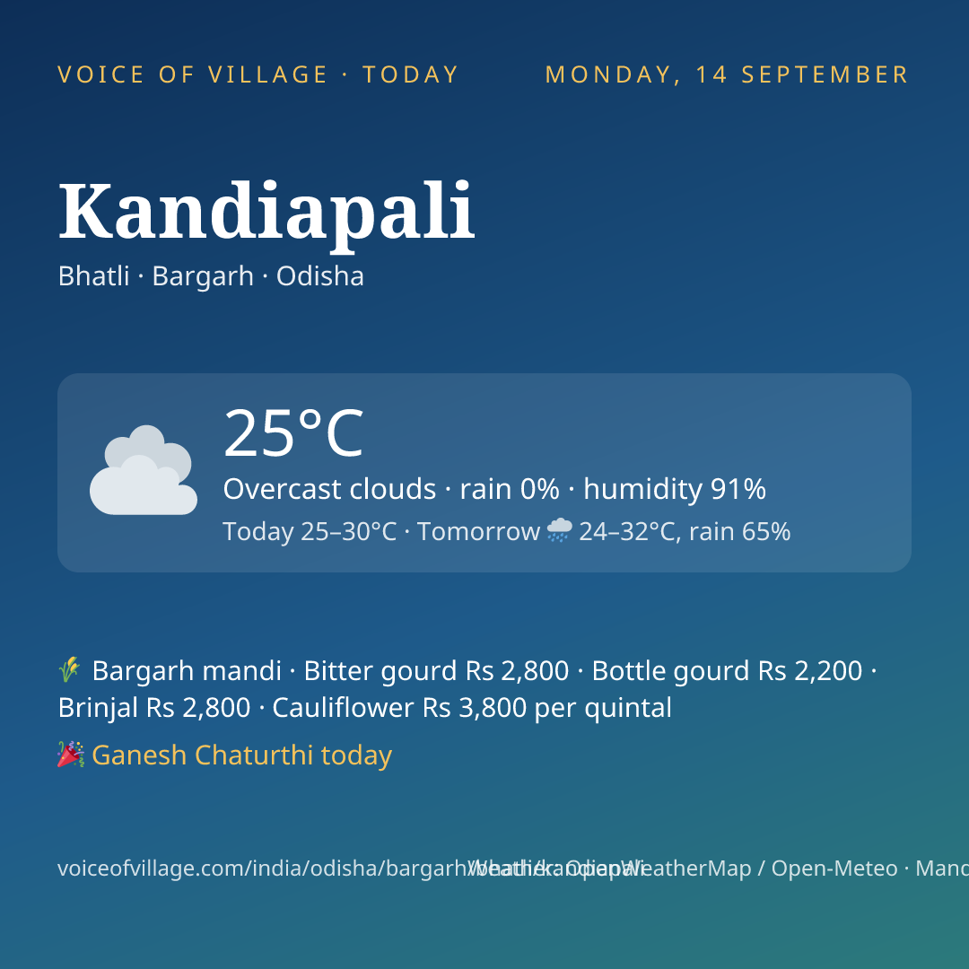 Kandiapali today