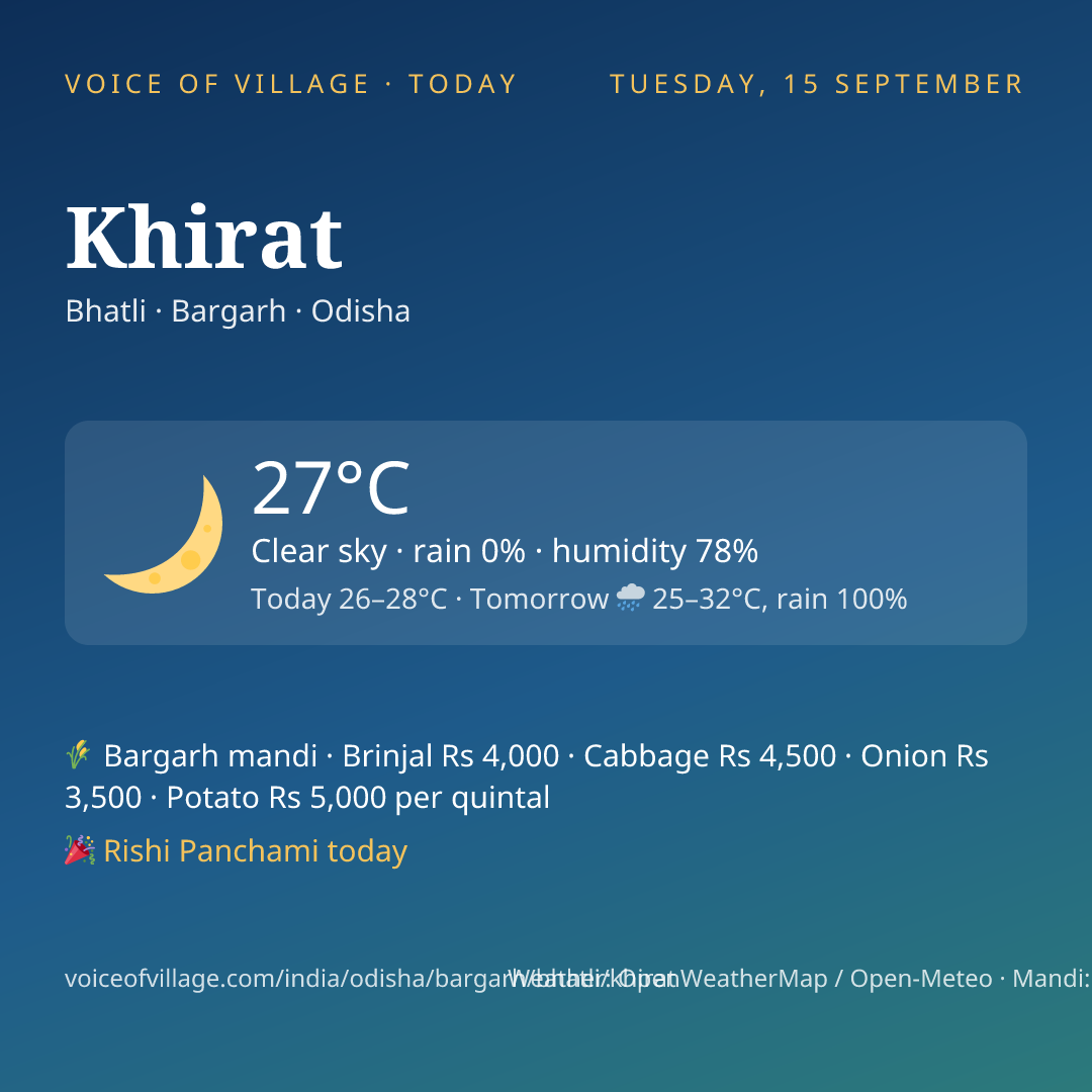 Khirat today