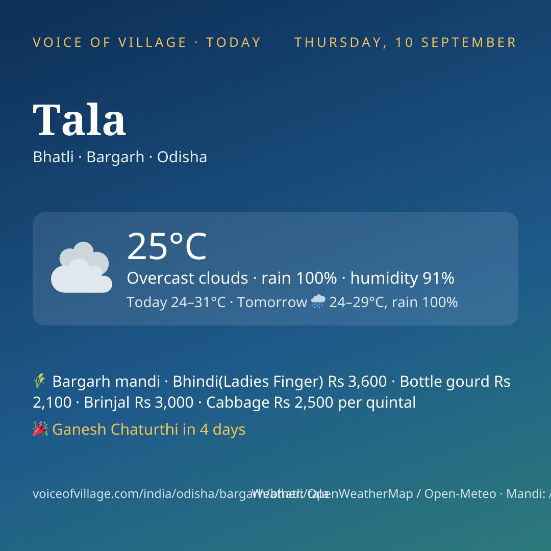 Tala today