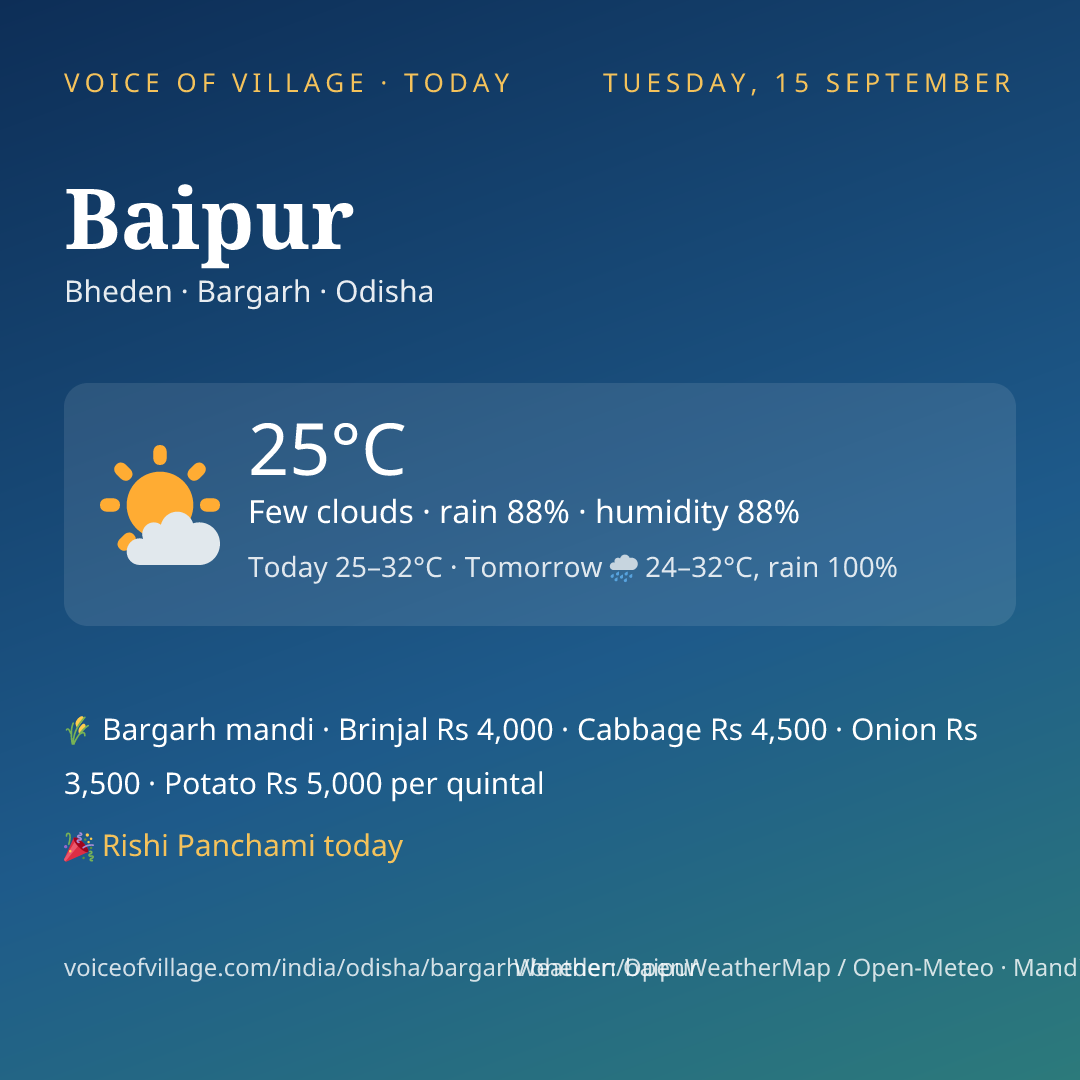 Baipur today