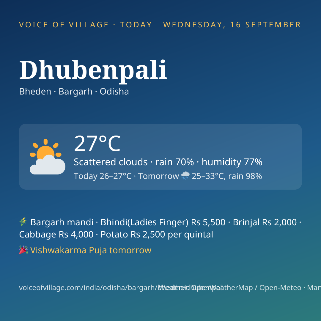 Dhubenpali today