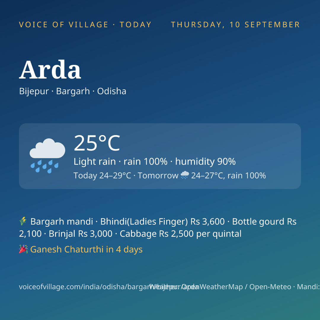 Arda today
