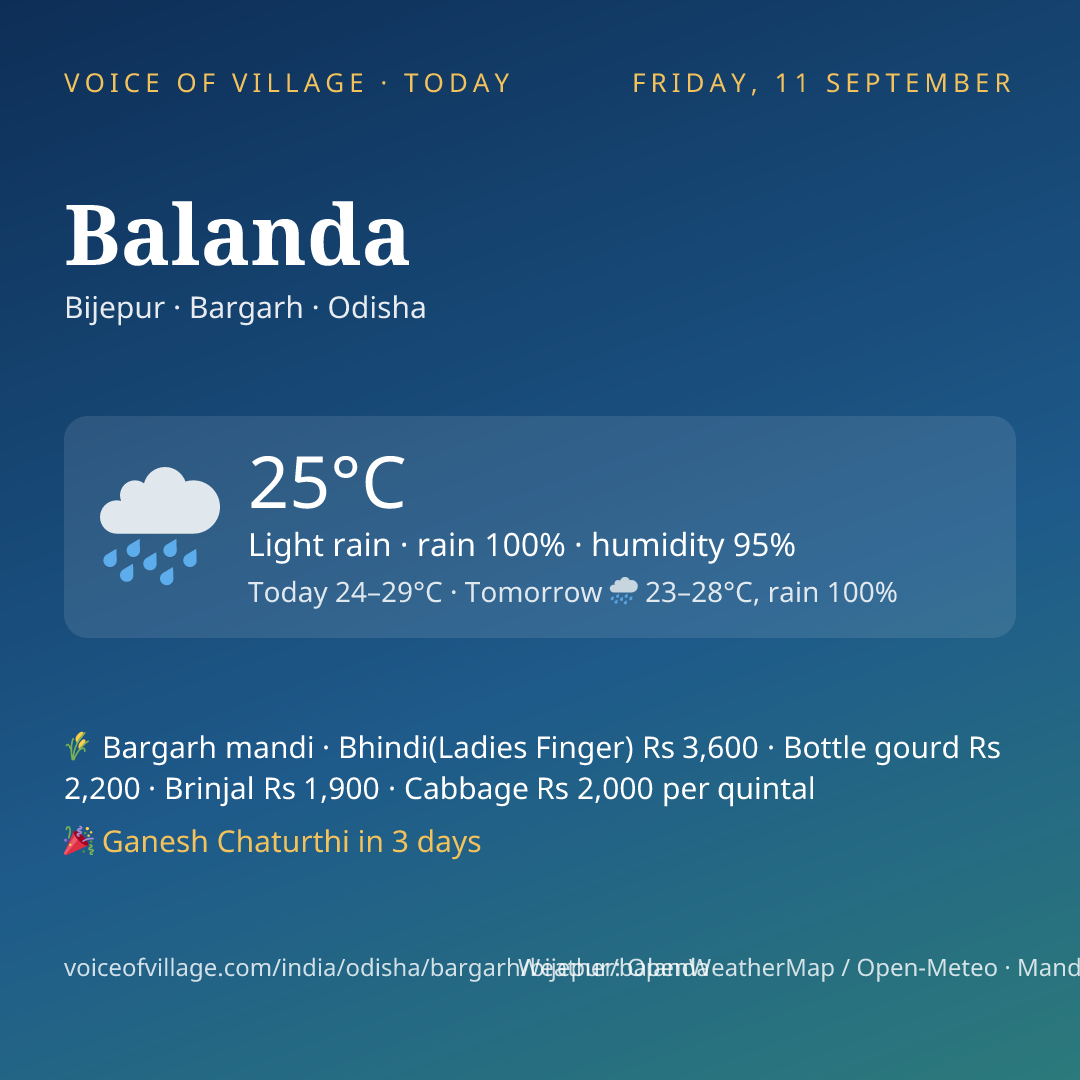 Balanda today