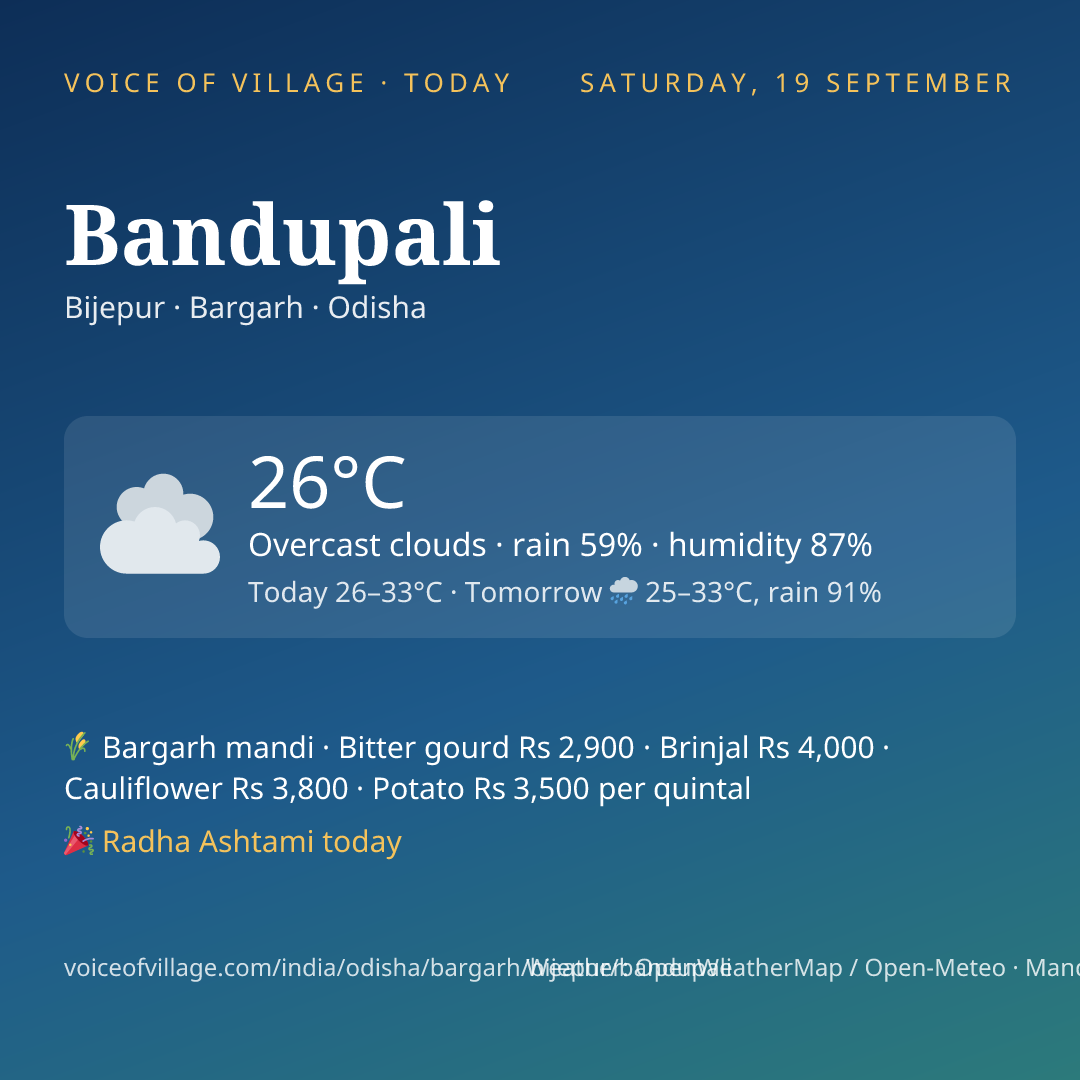 Bandupali today