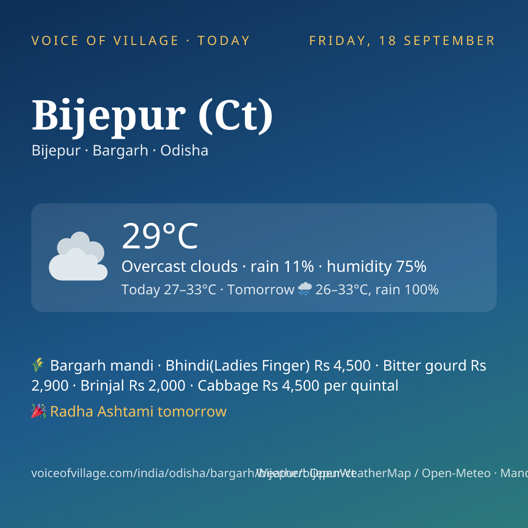 Bijepur (Ct) today