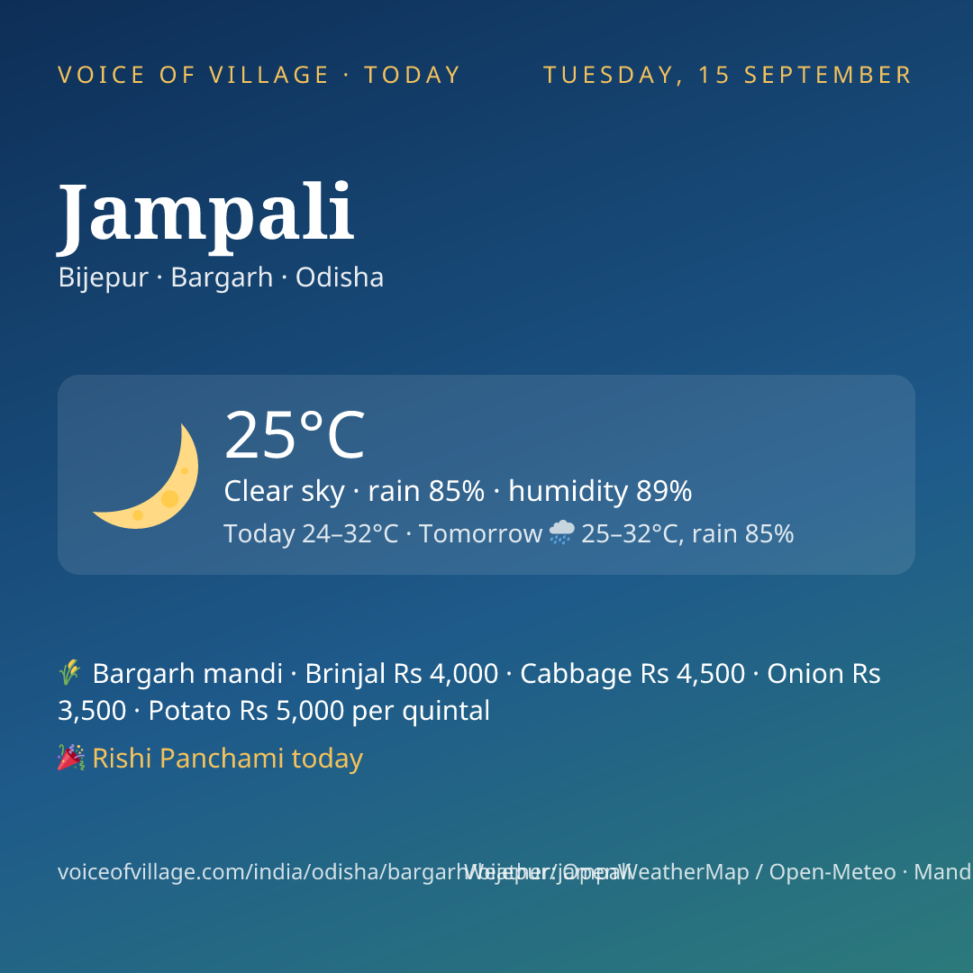 Jampali today