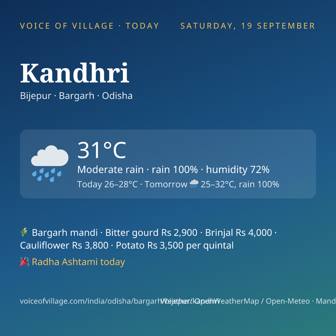 Kandhri today