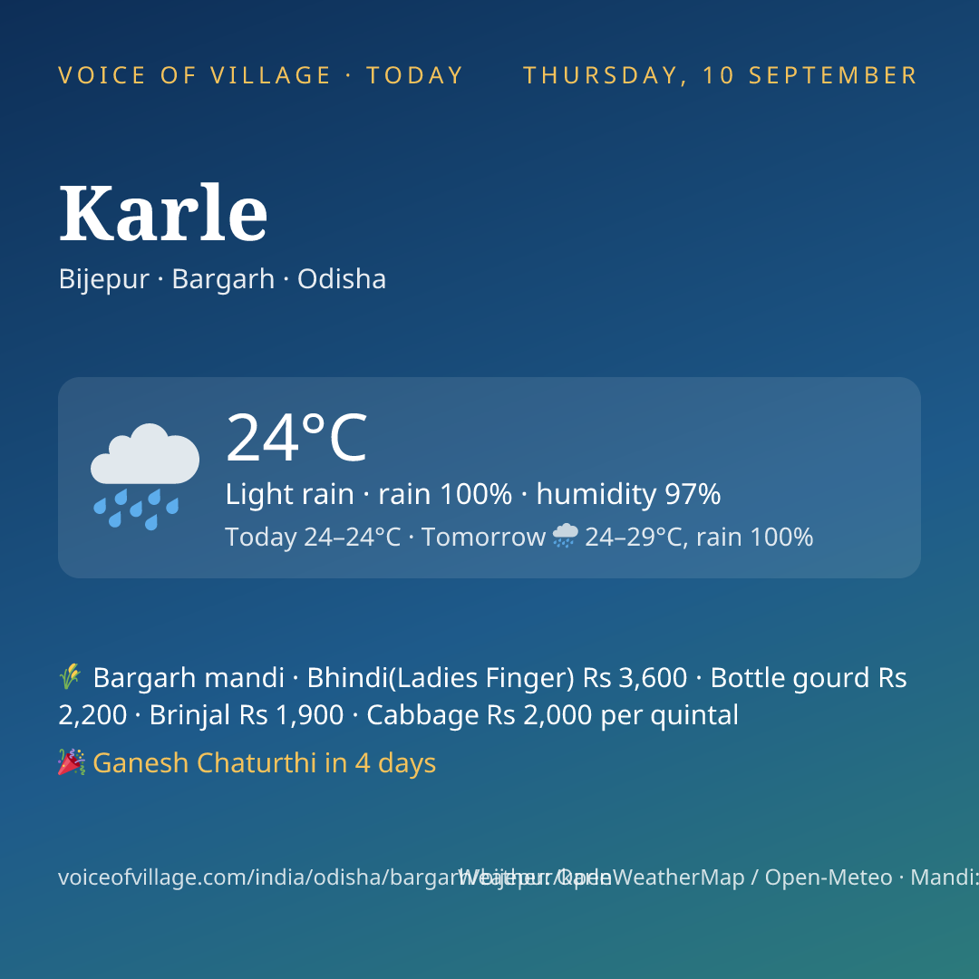 Karle today