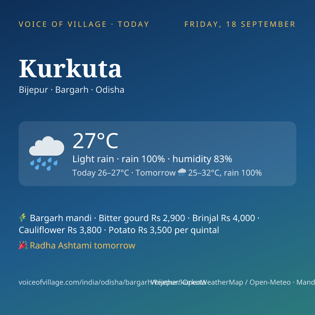 Kurkuta today