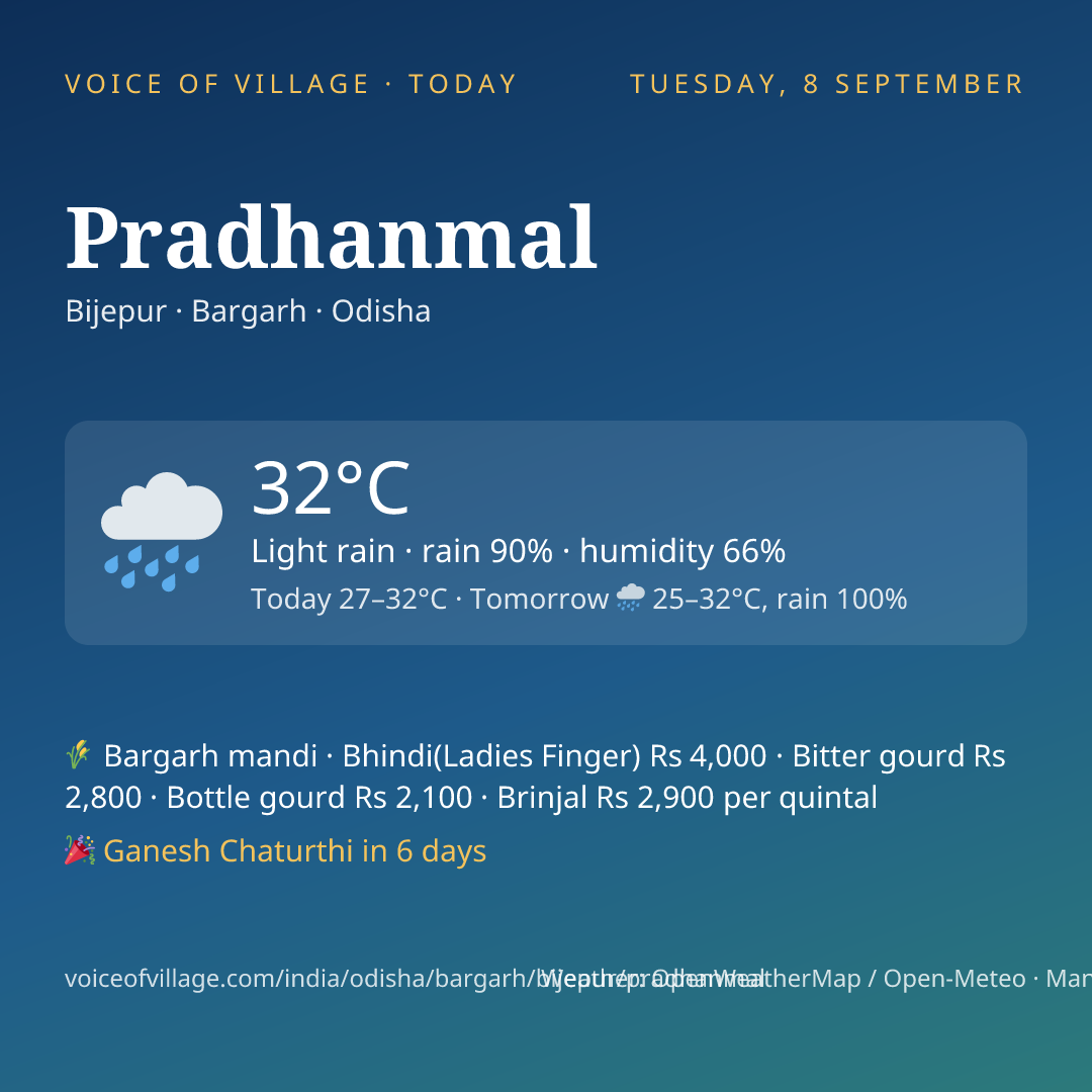 Pradhanmal today