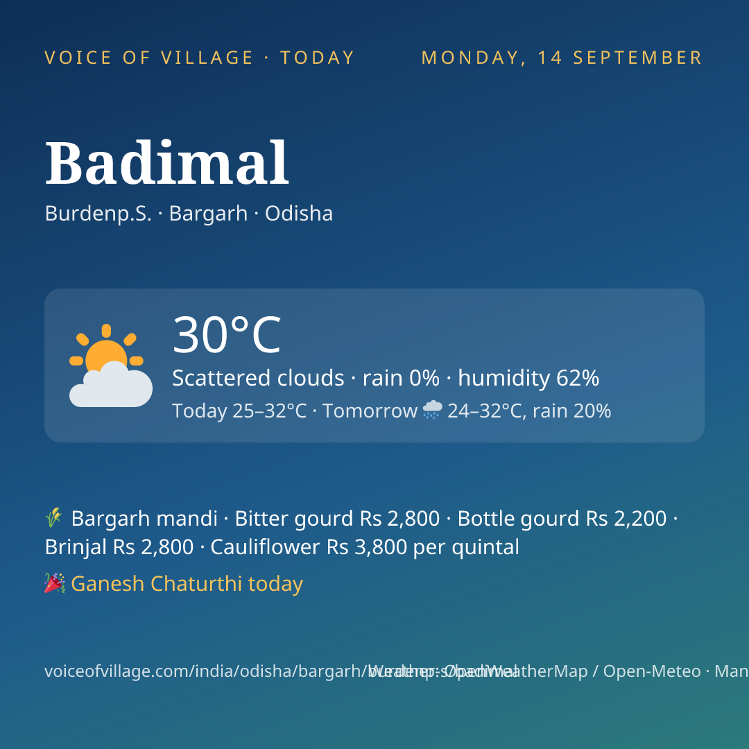 Badimal today