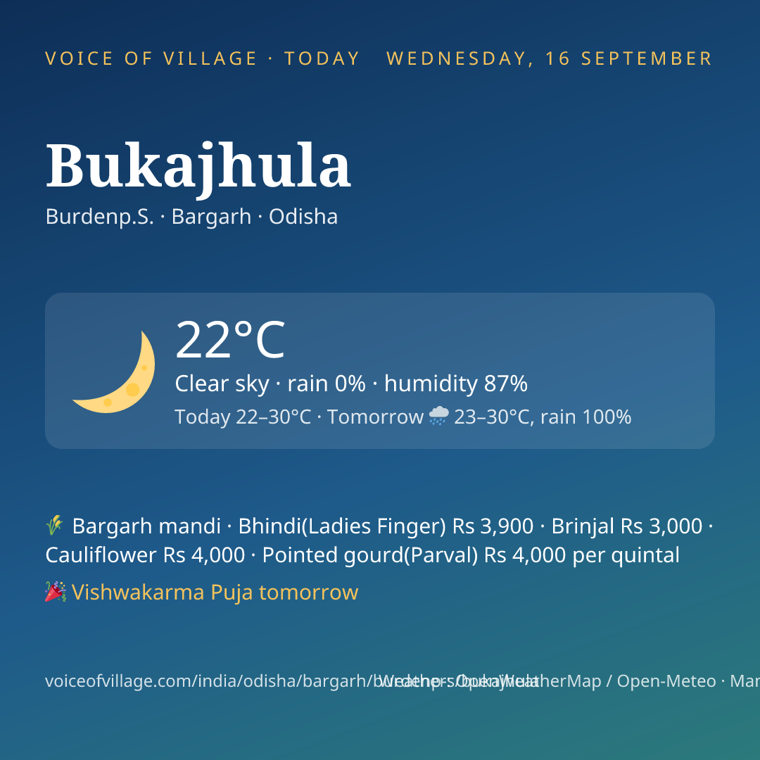 Bukajhula today