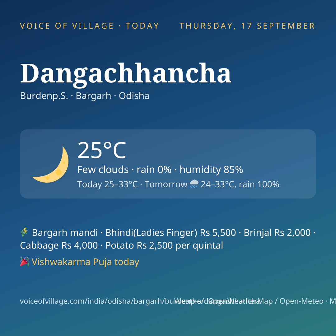 Dangachhancha today