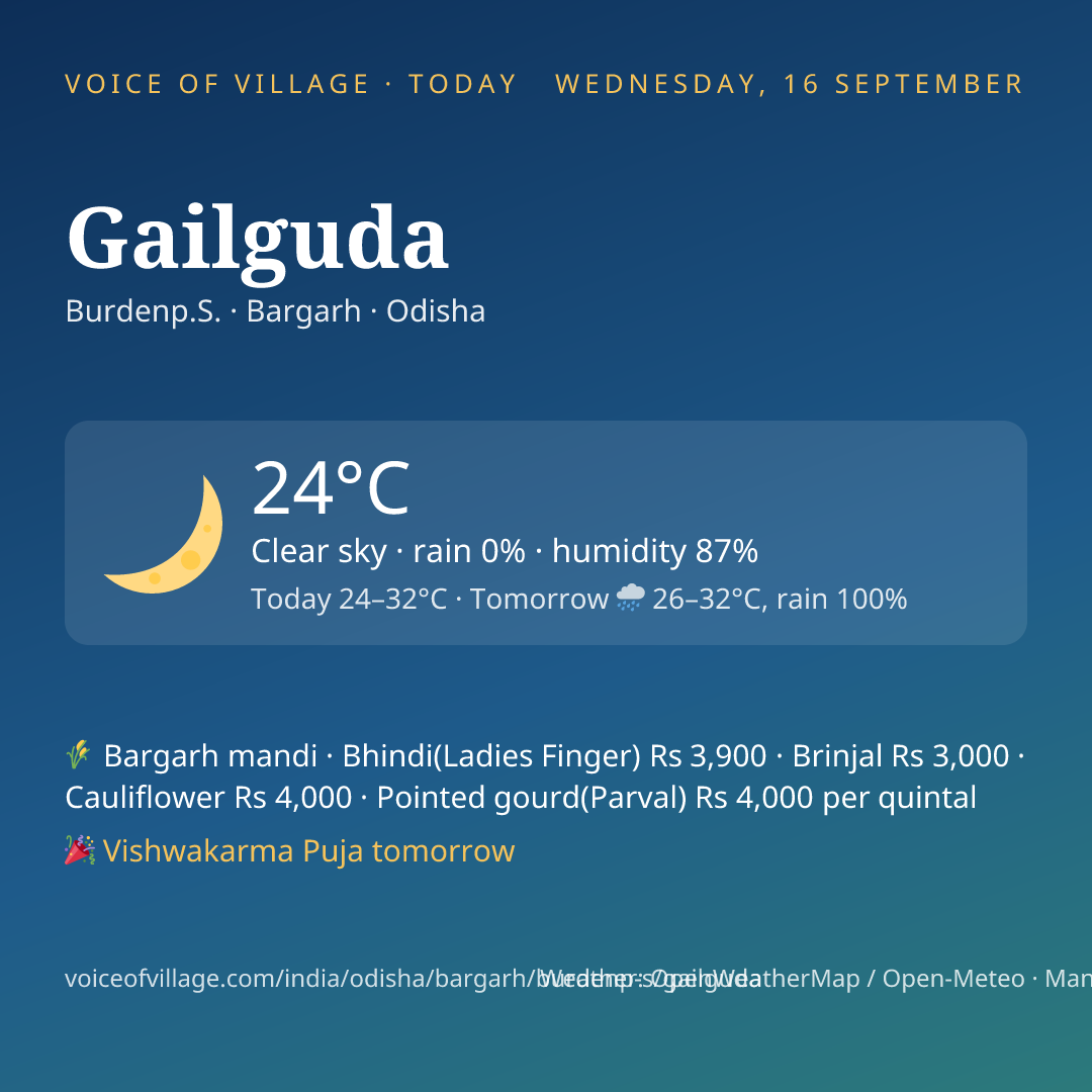 Gailguda today