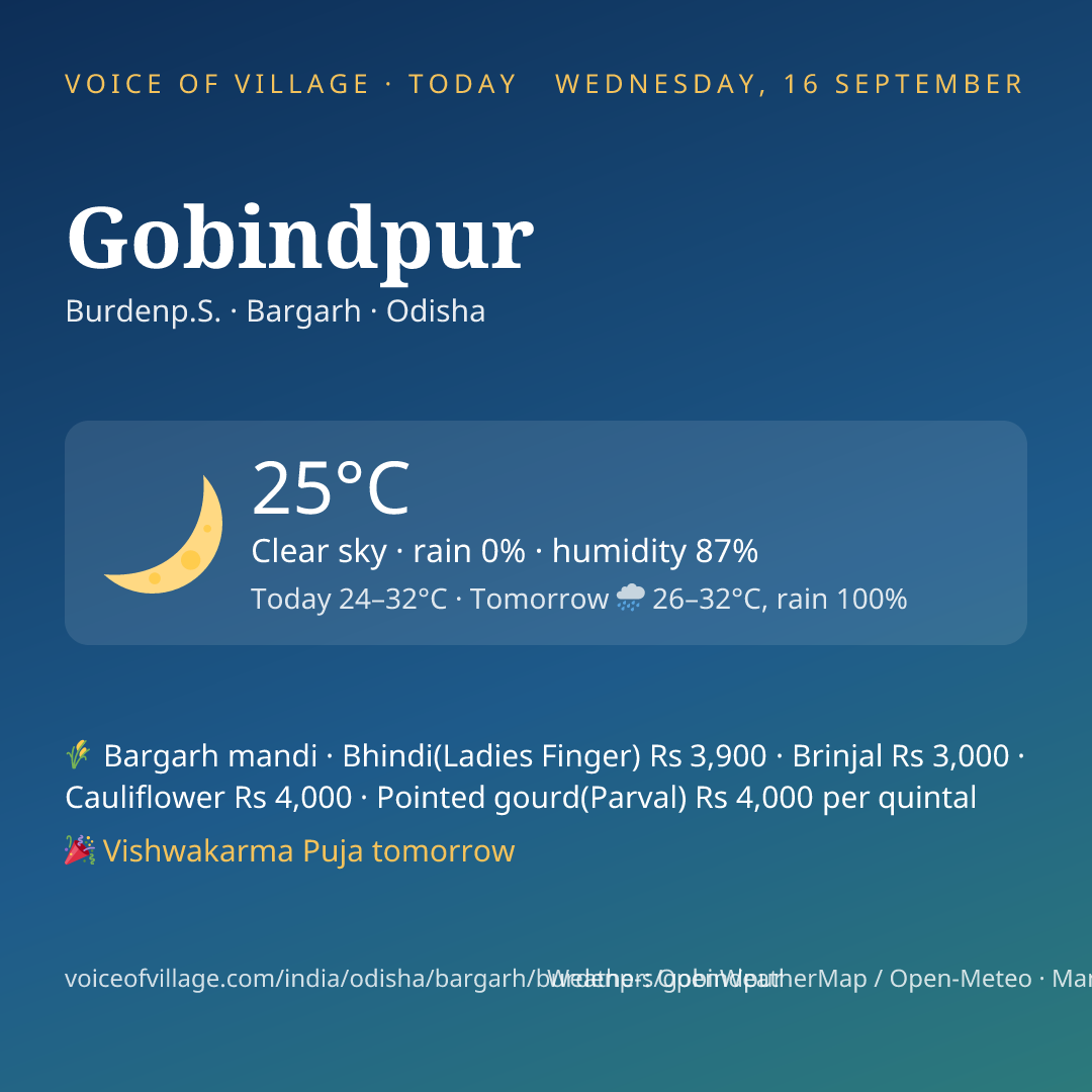 Gobindpur today