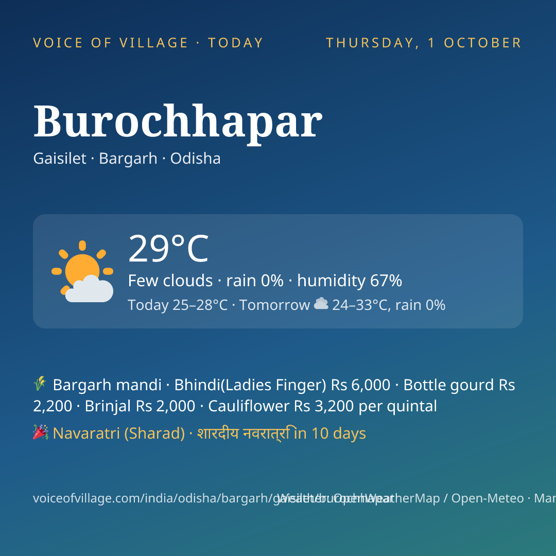 Burochhapar today
