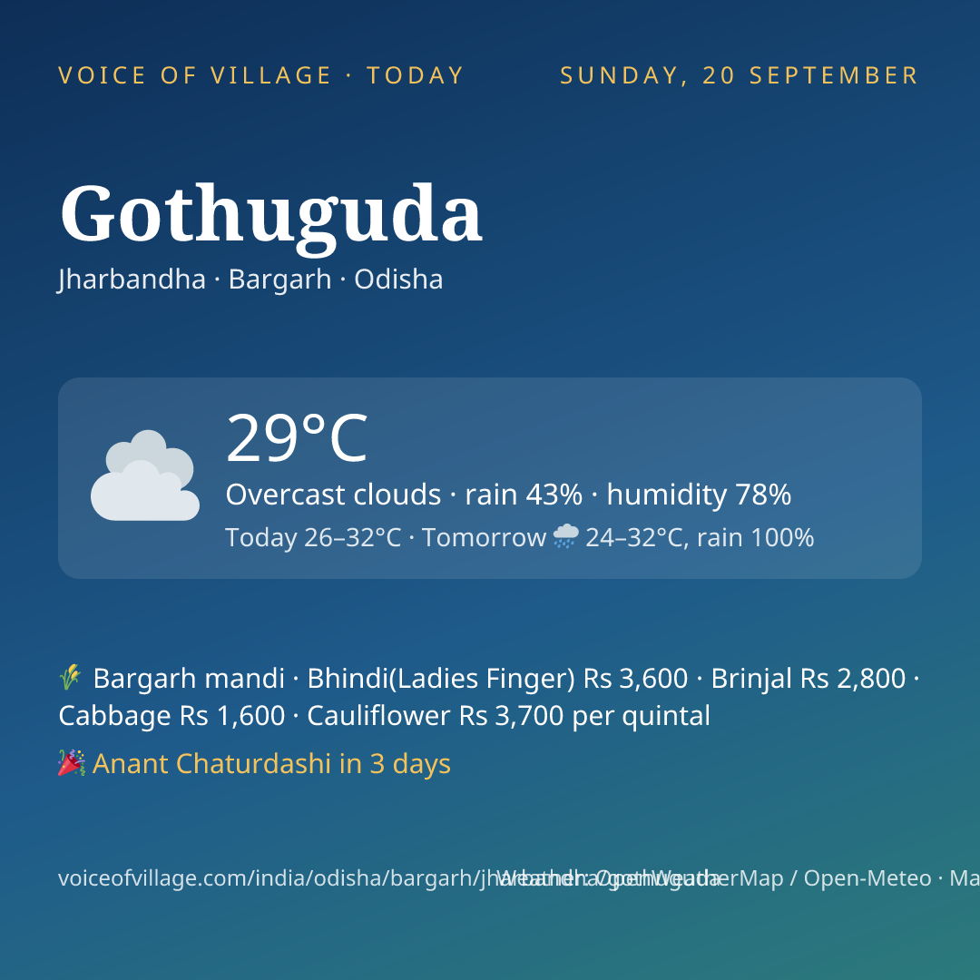 Gothuguda today