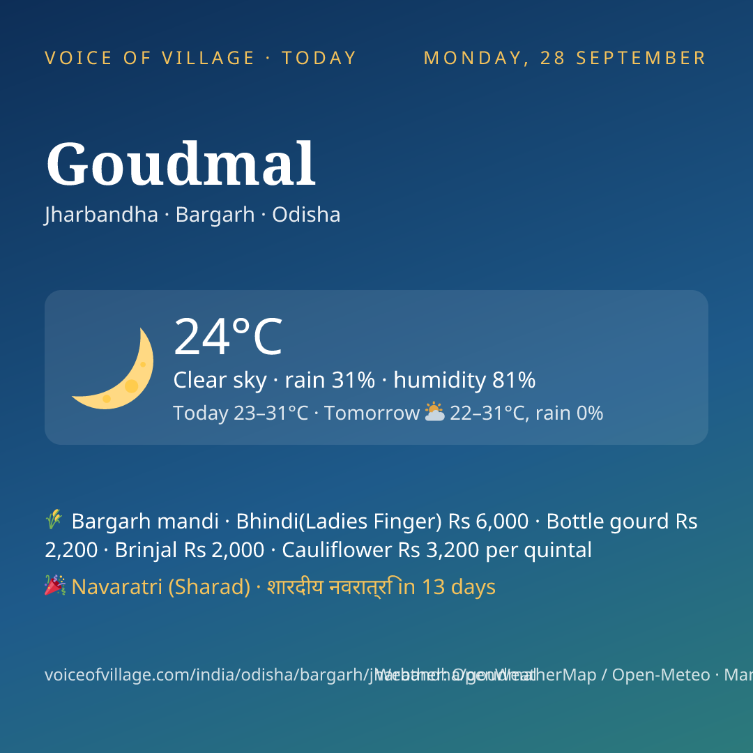Goudmal today