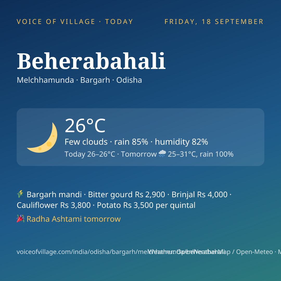 Beherabahali today