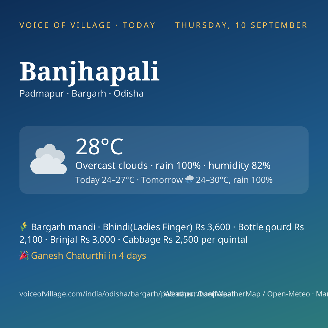 Banjhapali today