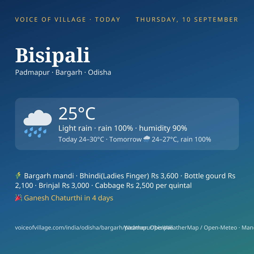 Bisipali today