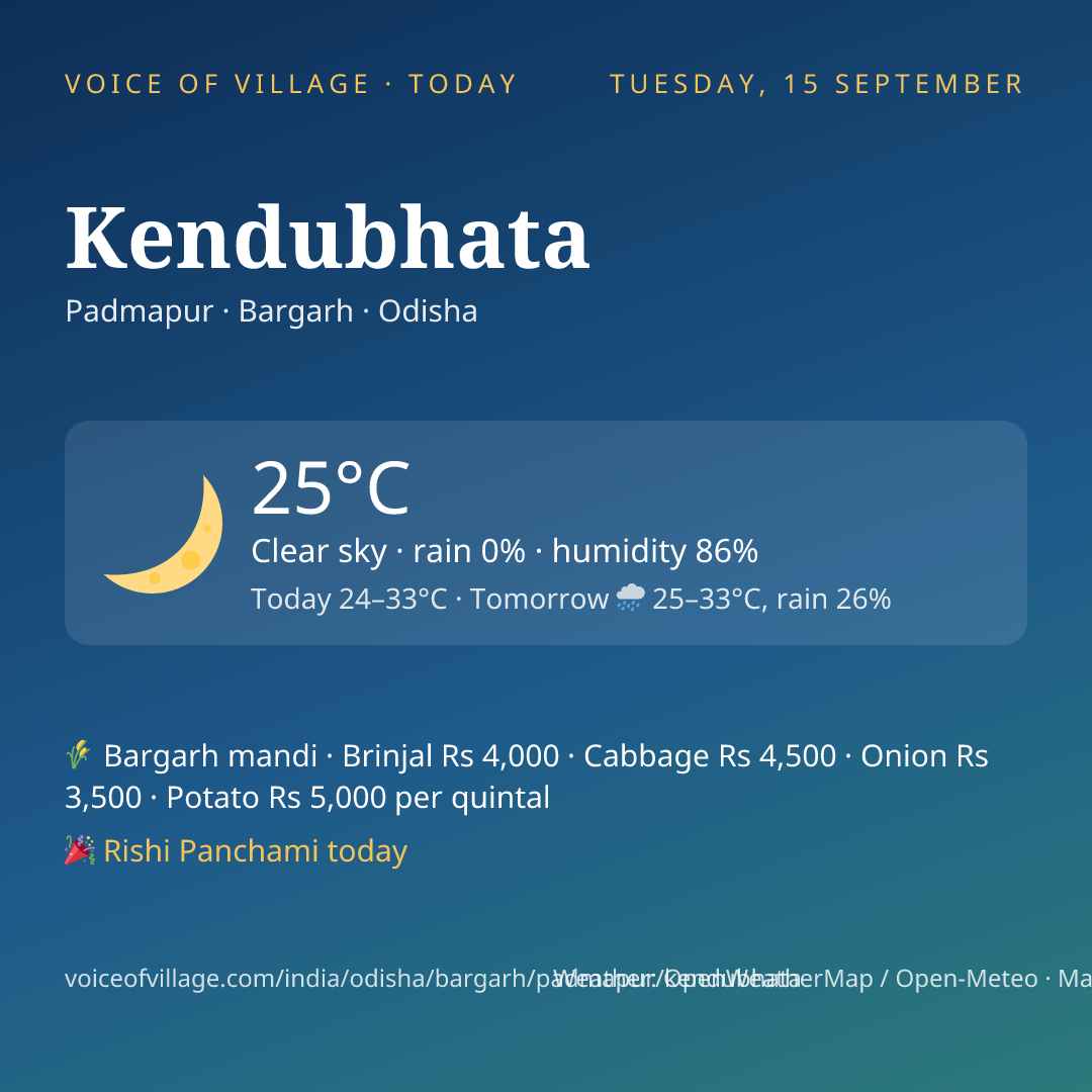 Kendubhata today