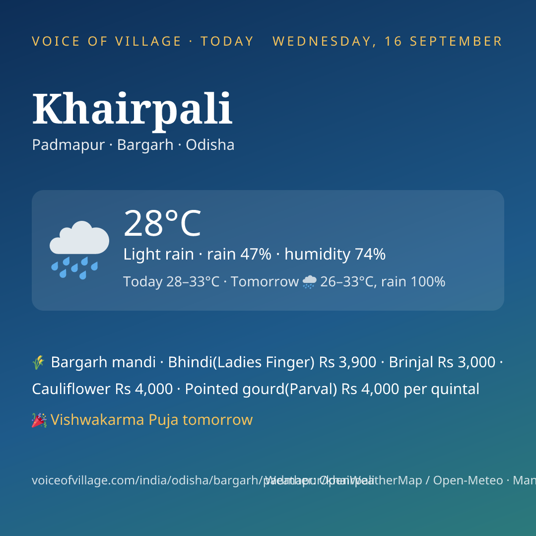 Khairpali today