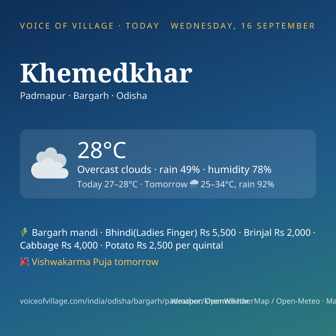 Khemedkhar today