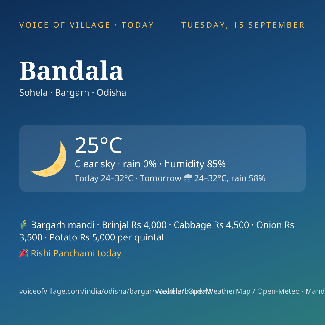 Bandala today