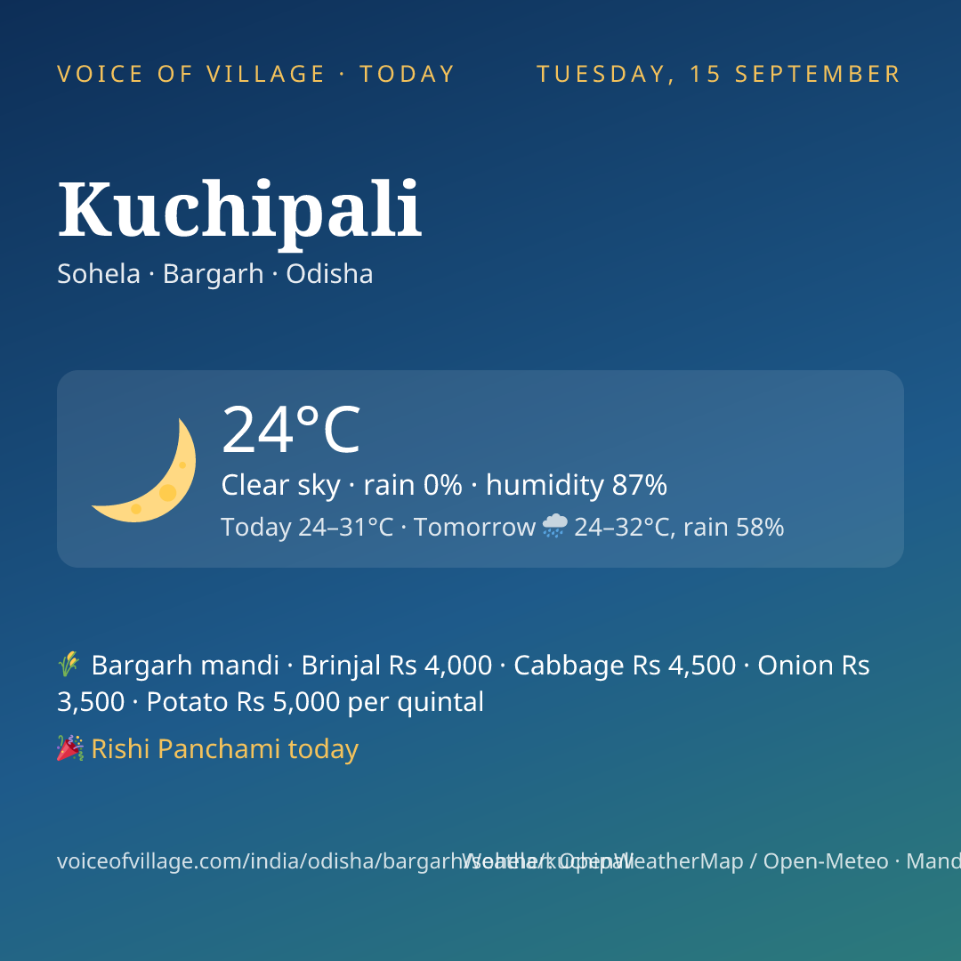 Kuchipali today