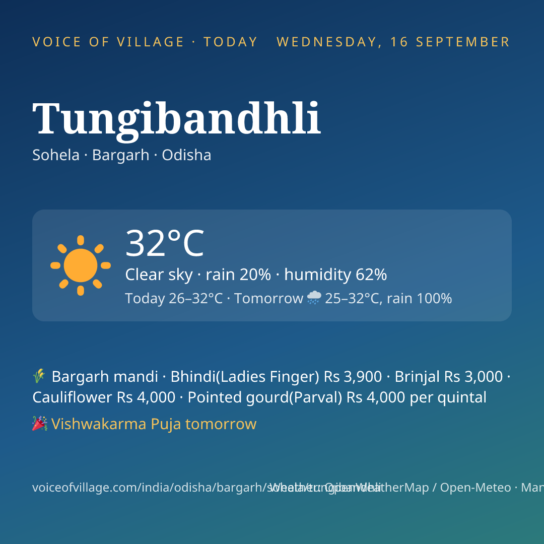 Tungibandhli today
