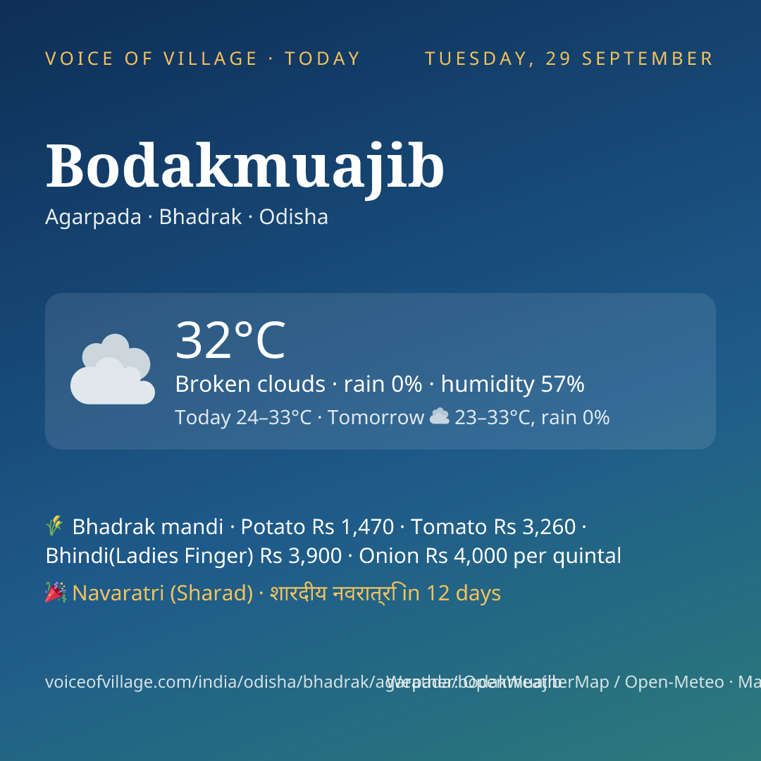 Bodakmuajib today
