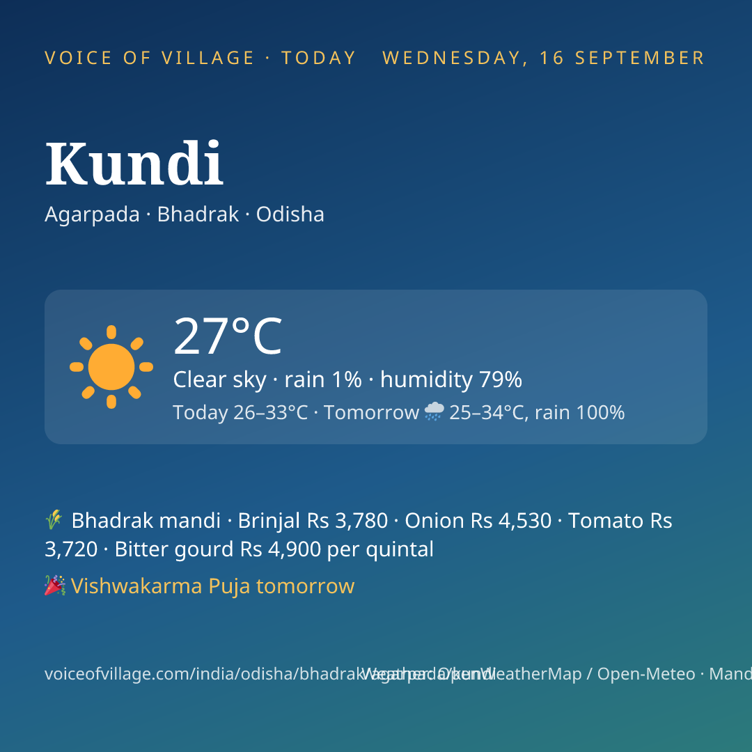 Kundi today
