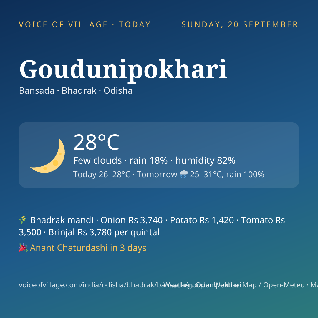 Goudunipokhari today