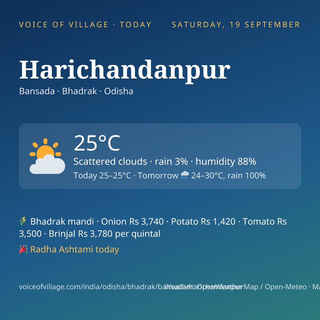 Harichandanpur today