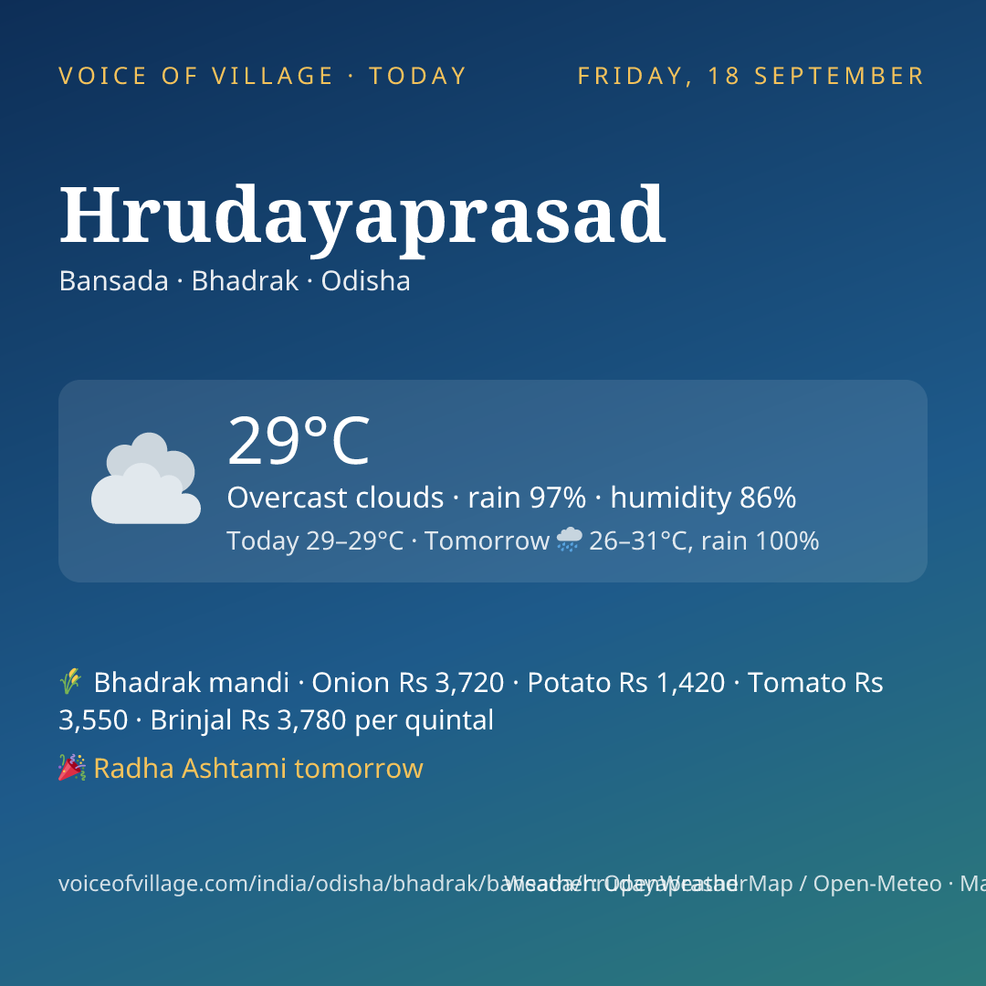 Hrudayaprasad today