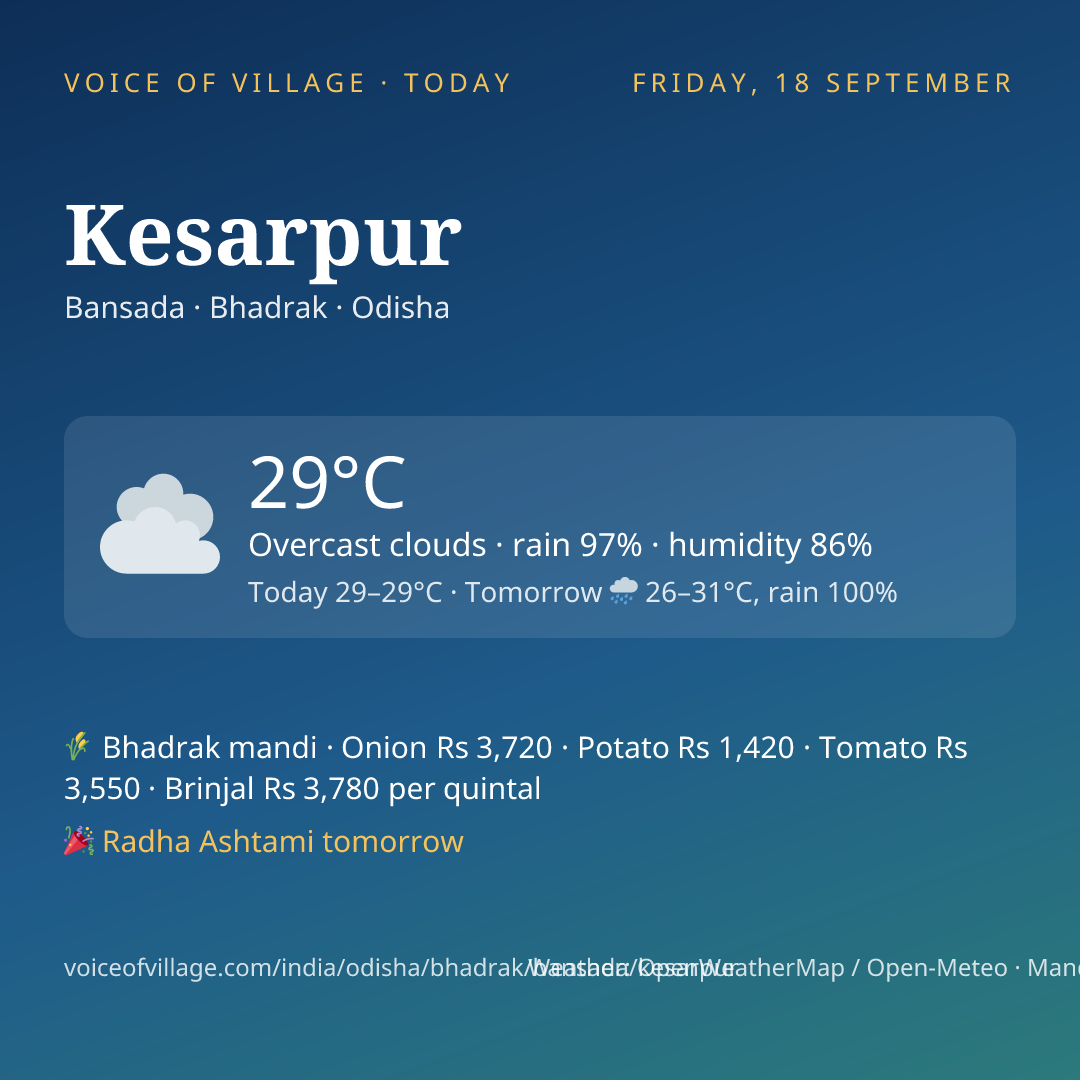 Kesarpur today