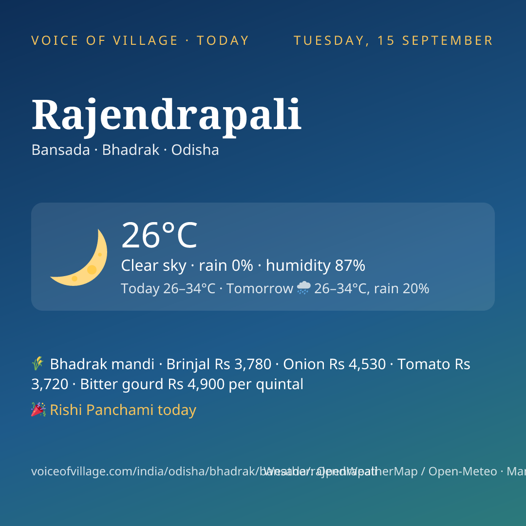 Rajendrapali today