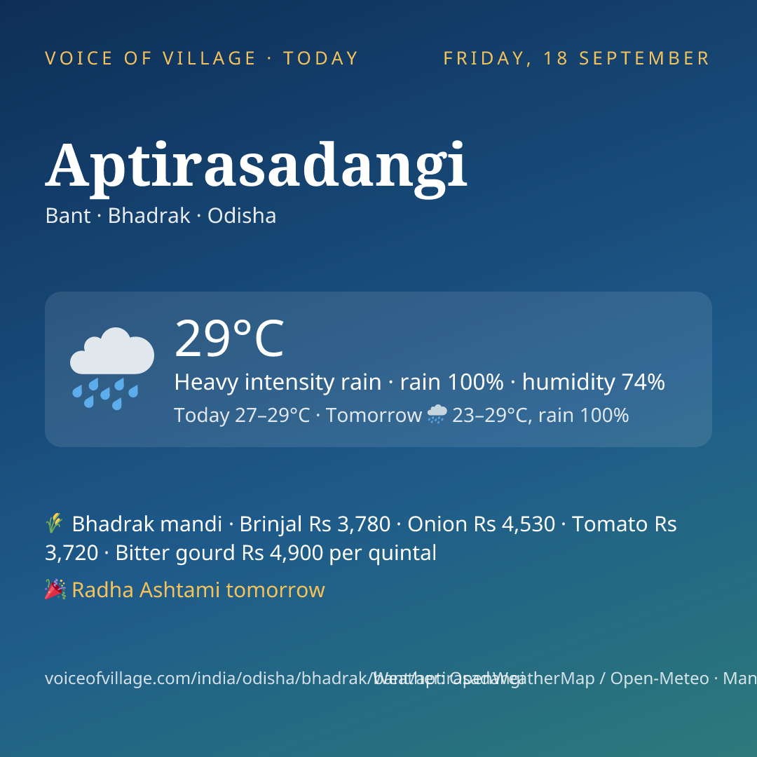 Aptirasadangi today