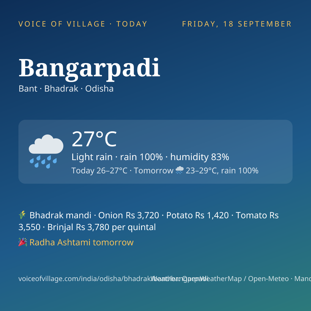 Bangarpadi today