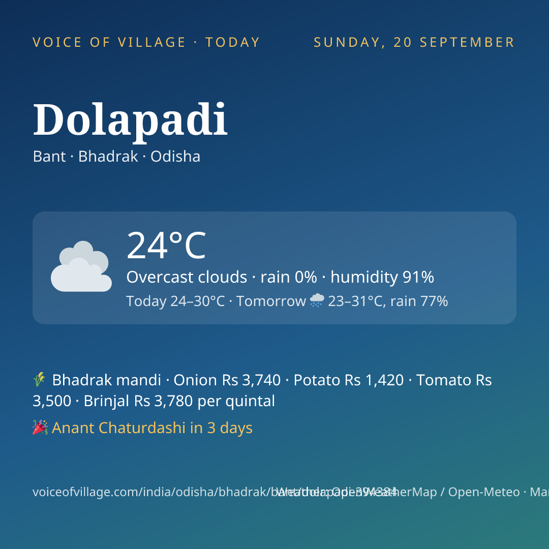 Dolapadi today